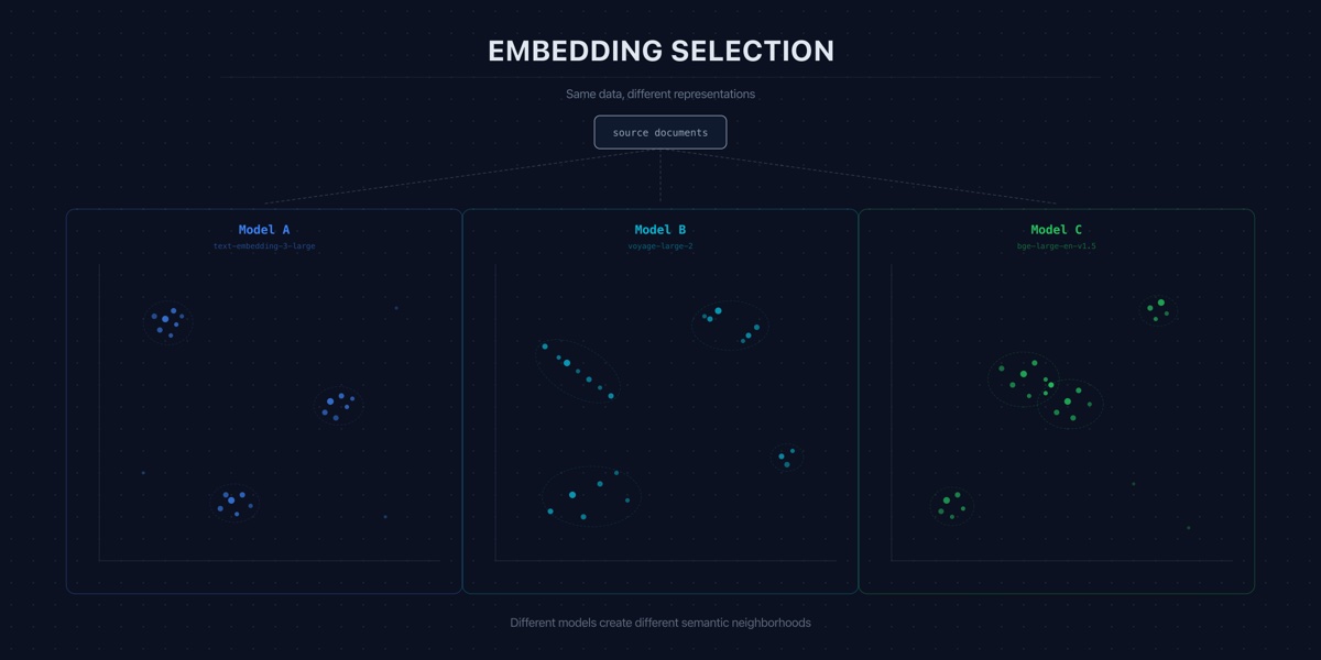 Embedding Model Selection for Production RAG