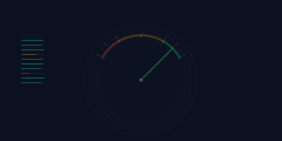 Precision gauge dial with red, amber, and green pass/fail zones and test result indicators on a dark background