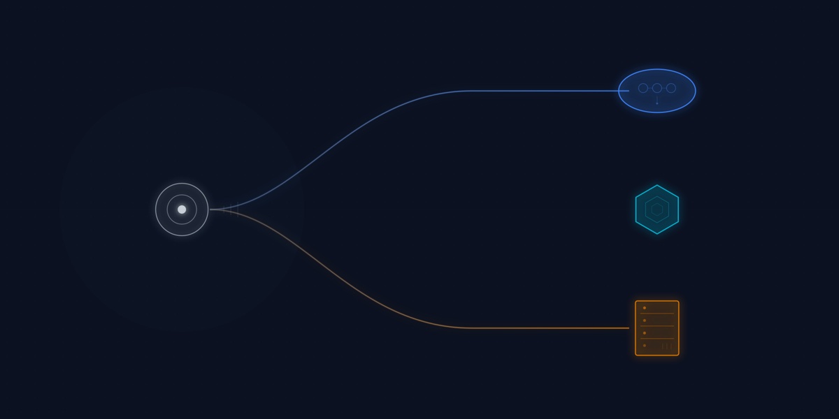 Minimal architectural diagram showing API request traffic routing across three infrastructure paths on a dark background